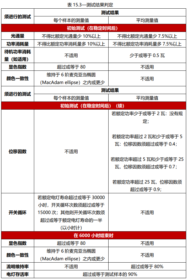 表3.png